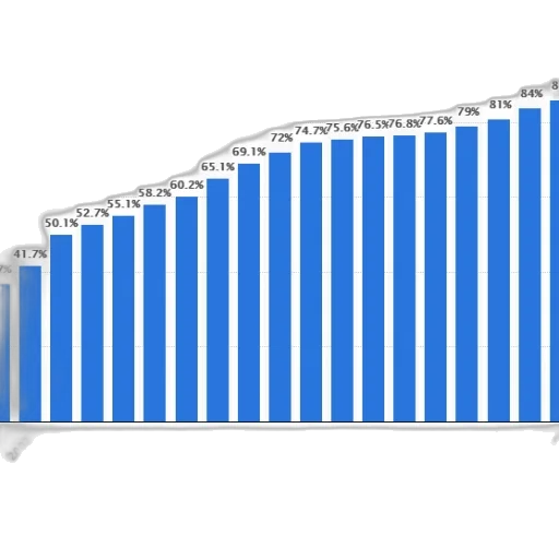 blue, bar, graph, showing transparent PNG cut-out