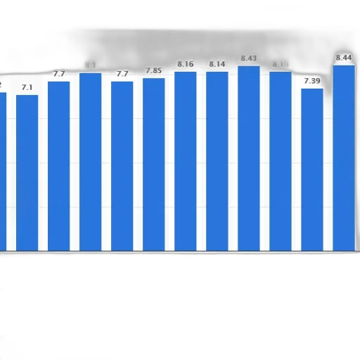 bar, chart, shows, percentage transparent PNG cut-out