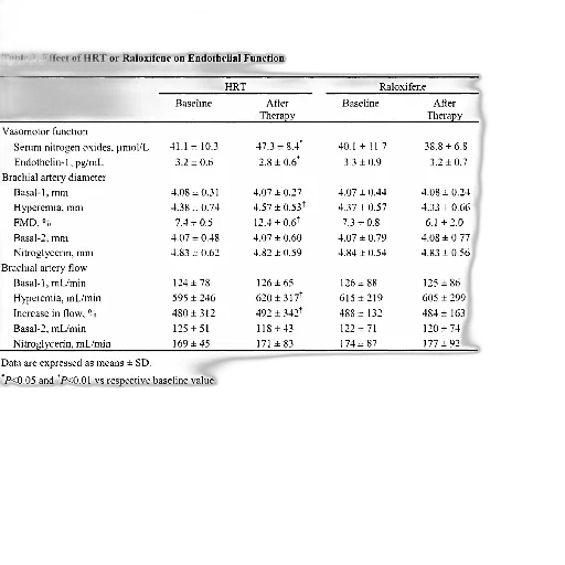table, effect, hrt, raloxifene transparent PNG cut-out