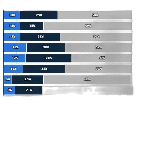 bar, chart, showing, share transparent PNG cut-out