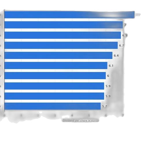 bar, chart, showing, dividend transparent PNG cut-out