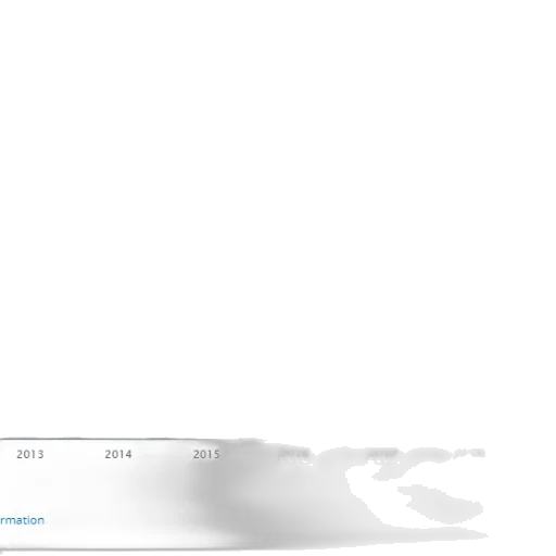 bar, chart, shows, growth transparent PNG cut-out