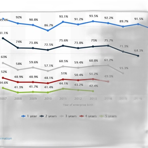 graph, shows, percentage, enterprises transparent PNG cut-out