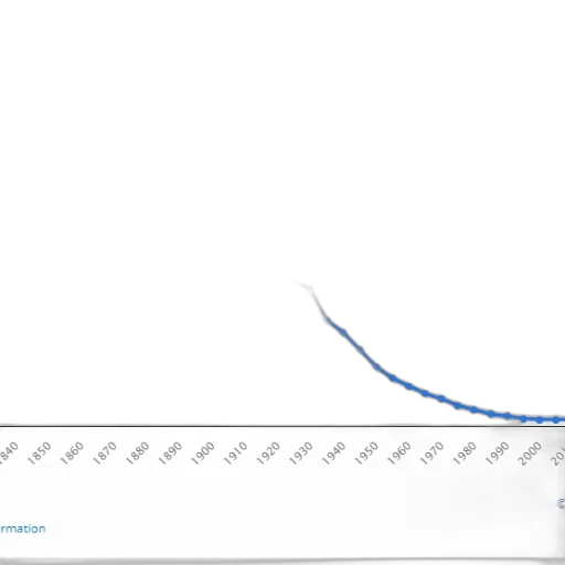 blue, line, graph, showing transparent PNG cut-out