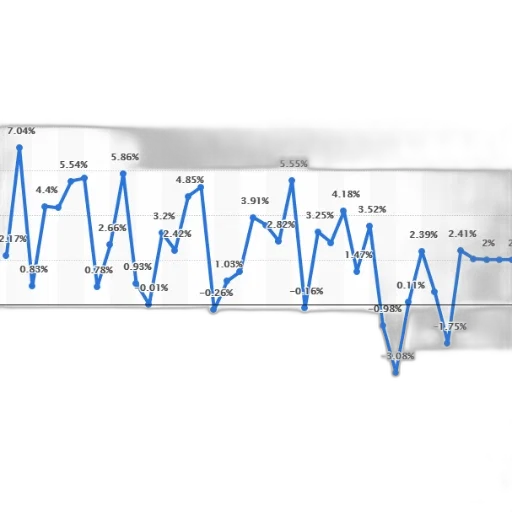 line, graph, showing, percentage transparent PNG cut-out