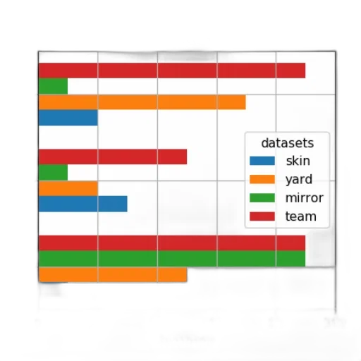 bar, chart, titled, accuracy transparent PNG cut-out
