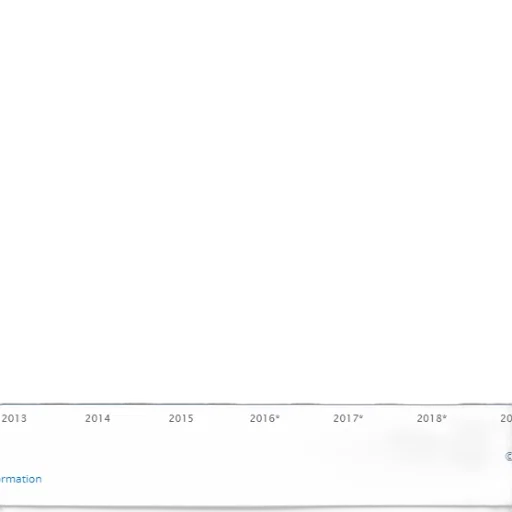 bar, chart, shows, growth transparent PNG cut-out