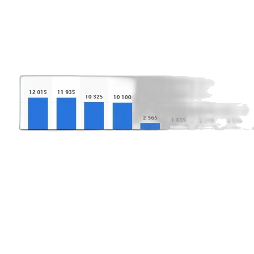 bar, chart, showing, number transparent PNG cut-out