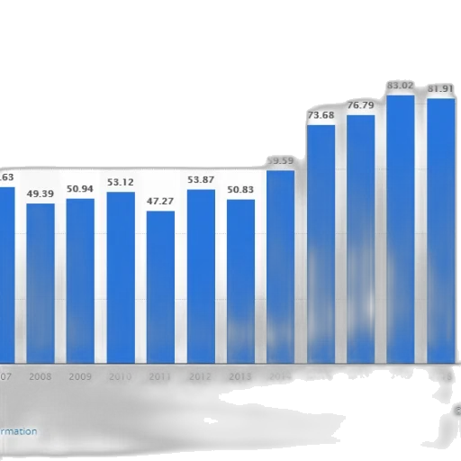 blue, bar, graph, showing transparent PNG cut-out