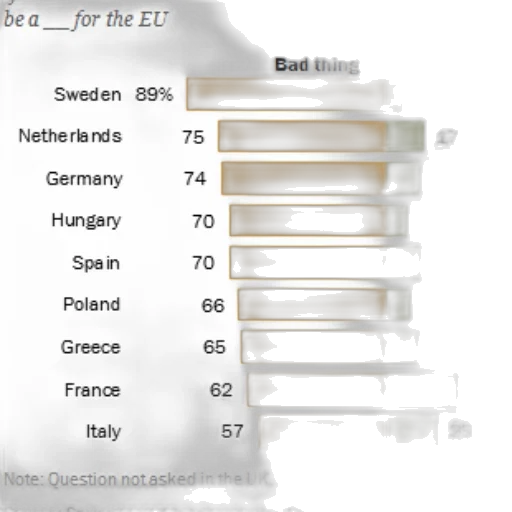 chart, bar, diagram, labeled transparent PNG cut-out
