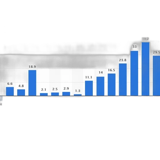 bar, chart, shows, number transparent PNG cut-out