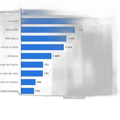 bar, chart, showing, number transparent PNG cut-out