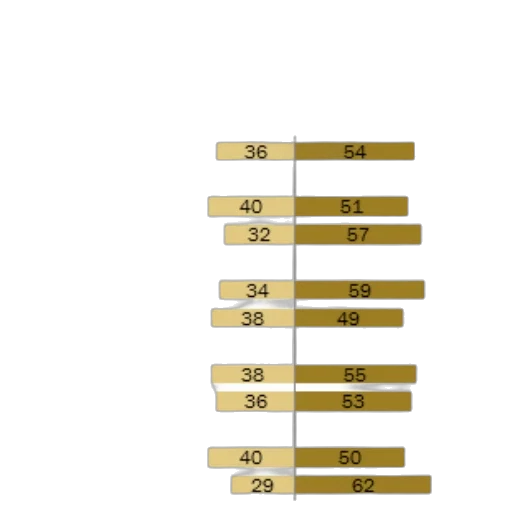 golden, earth tones, chart, shows transparent PNG cut-out