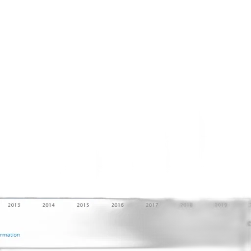 bar, graph, showing, growth transparent PNG cut-out