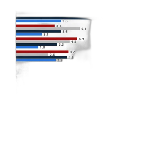 blue, colorful, bar, graph transparent PNG cut-out