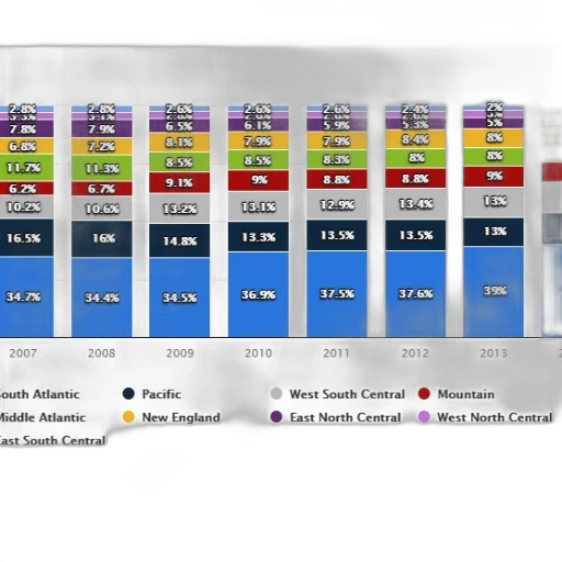 stacked, bar, chart, showing transparent PNG cut-out