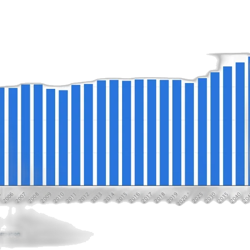 bar, chart, shows, population transparent PNG cut-out