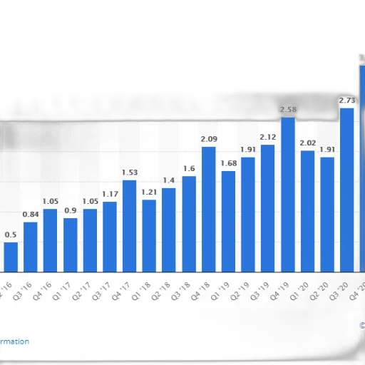 bar, chart, shows, growth transparent PNG cut-out