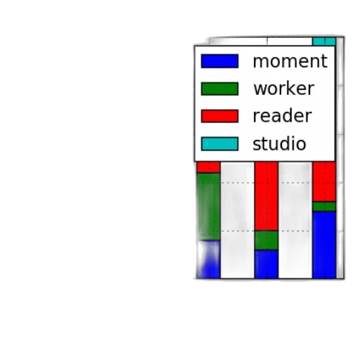 bar, chart, five, bars transparent PNG cut-out