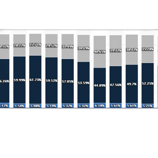 stacked, bar, chart, showing transparent PNG cut-out