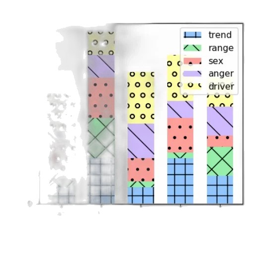 pastel, bar, chart, five transparent PNG cut-out