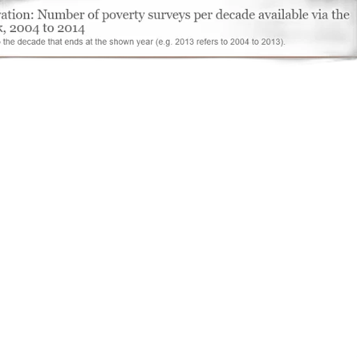 number, poverty, surveys, per transparent PNG cut-out