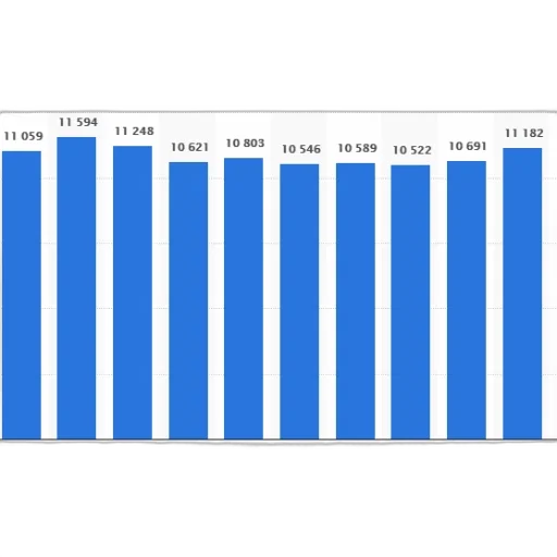 bar, graph, showing, population transparent PNG cut-out