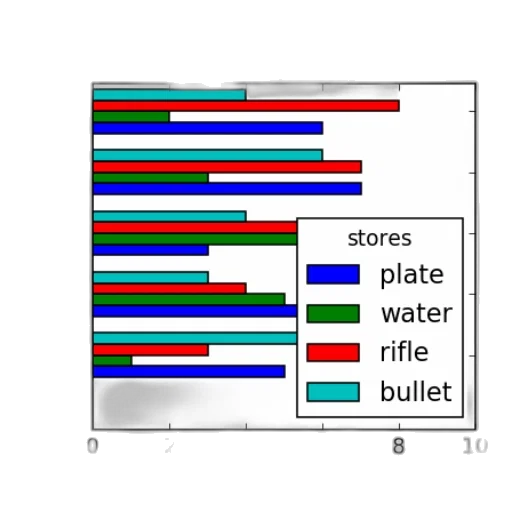 blue, bar, chart, titled transparent PNG cut-out