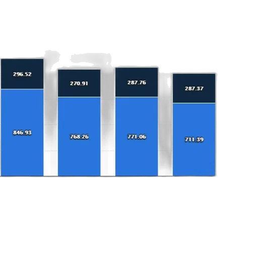 blue, bar, chart, shows transparent PNG cut-out