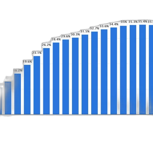 bar, chart, shows, percentage transparent PNG cut-out