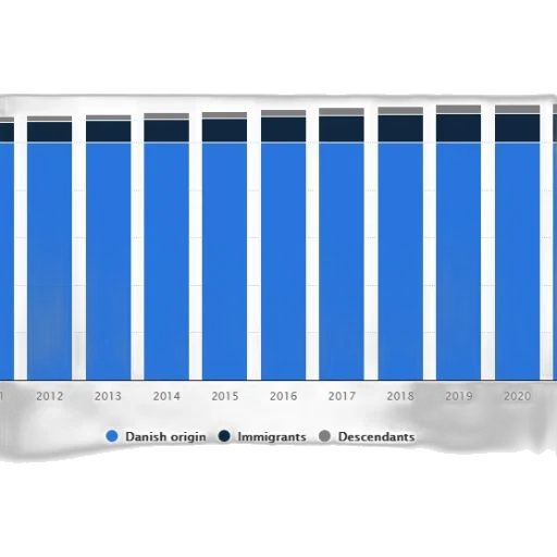bar, chart, shows, population transparent PNG cut-out