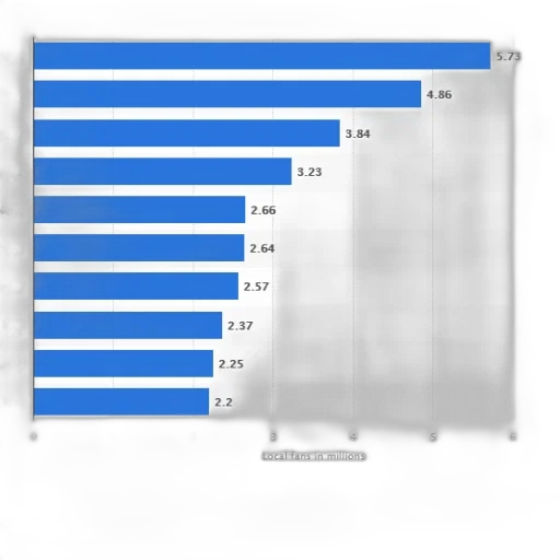 bar, chart, showing, number transparent PNG cut-out
