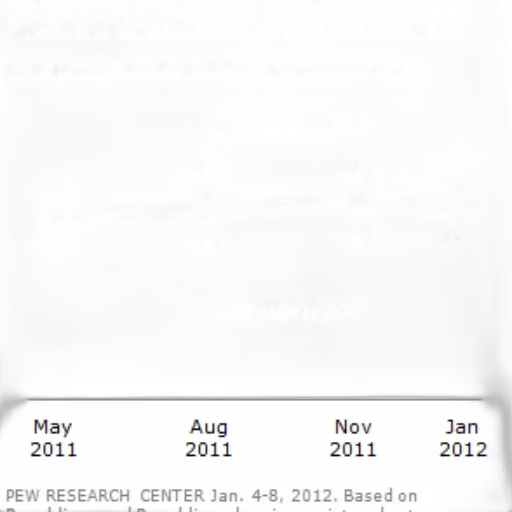 graph, shows, percentage, republicans transparent PNG cut-out