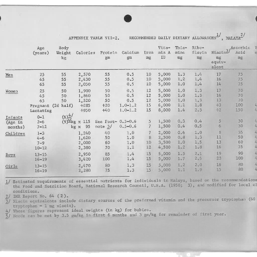 appendix, table, vii-2, recommended transparent PNG cut-out