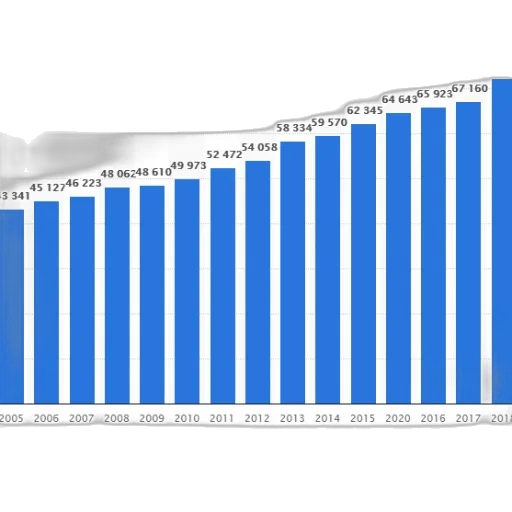 blue, bar, graph, showing transparent PNG cut-out