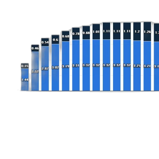 blue, chart, shows, number transparent PNG cut-out