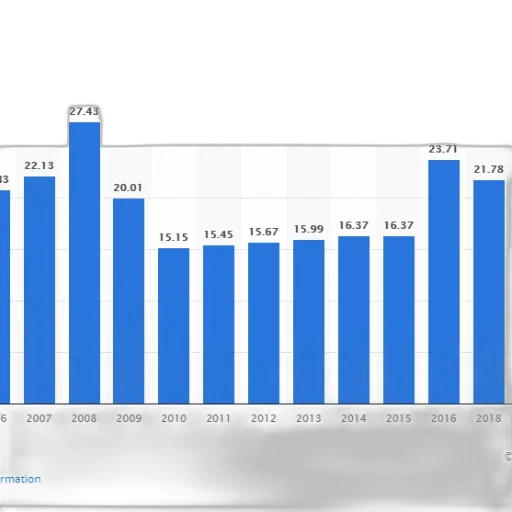 bar, chart, shows, growth transparent PNG cut-out