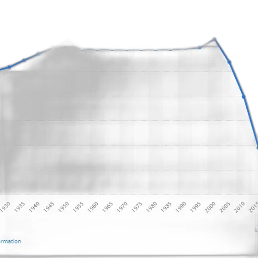 line, graph, showing, trend transparent PNG cut-out