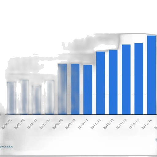 bar, graph, shows, growth transparent PNG cut-out