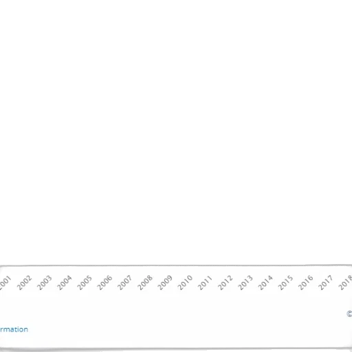 blue, line, graph, showing transparent PNG cut-out