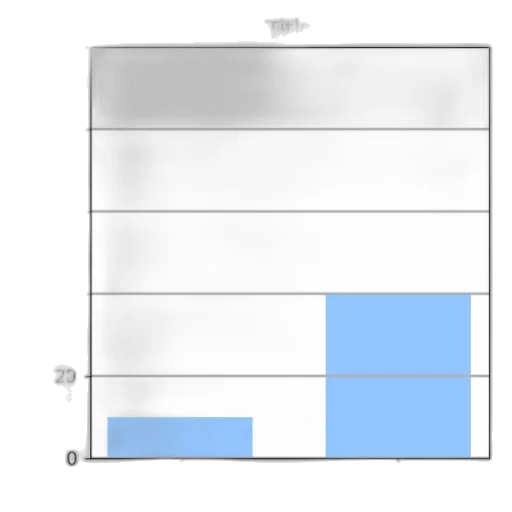 blue, monochrome, pastel, bar transparent PNG cut-out