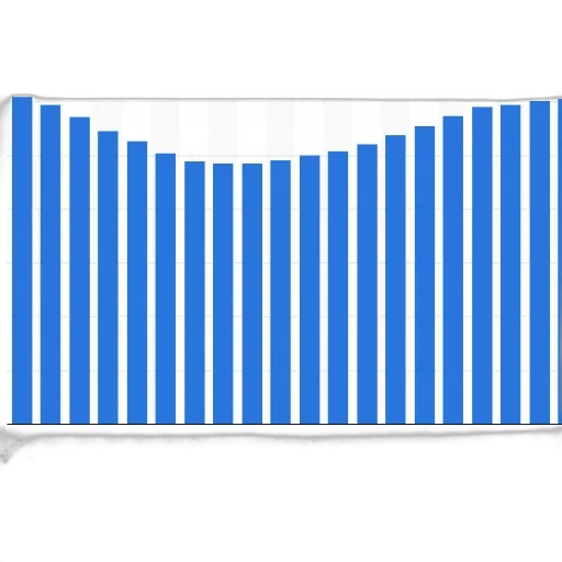 bar, graph, showing, trend transparent PNG cut-out