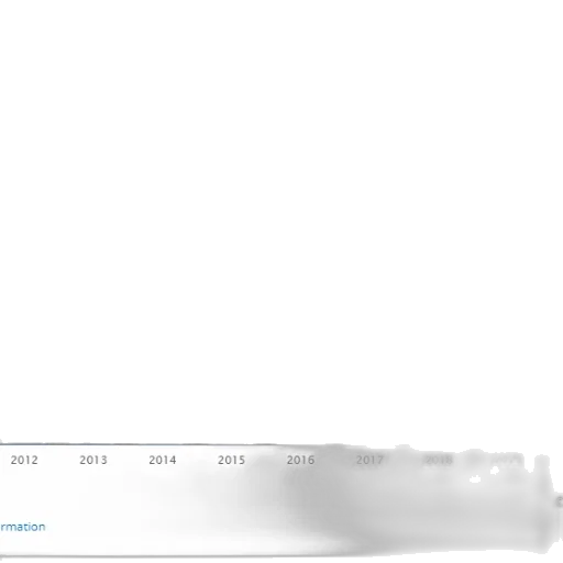 staff, bar, chart, showing transparent PNG cut-out
