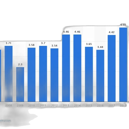 bar, graph, showing, growth transparent PNG cut-out