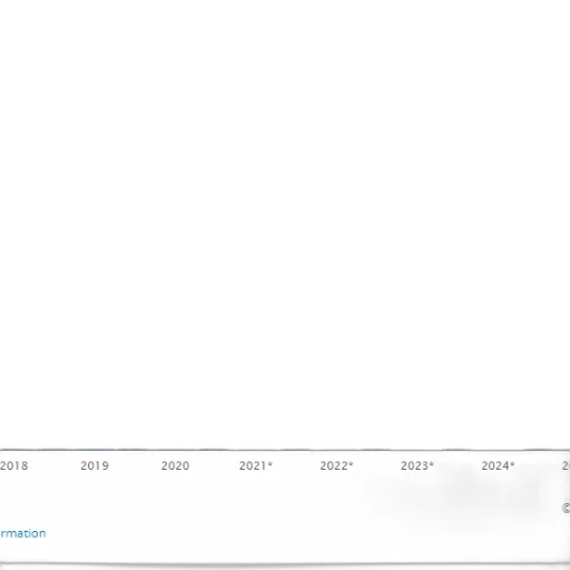 bar, chart, shows, population transparent PNG cut-out