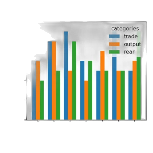 bar, chart, titled, most transparent PNG cut-out