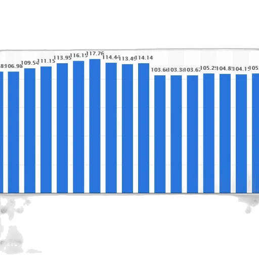bar, chart, shows, number transparent PNG cut-out