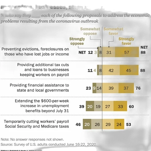 pew, research, center, conducted transparent PNG cut-out
