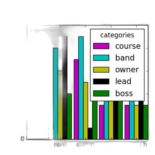staff, bar, chart, titled transparent PNG cut-out