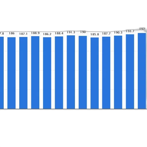bar, chart, shows, population transparent PNG cut-out